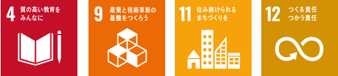 SDGs